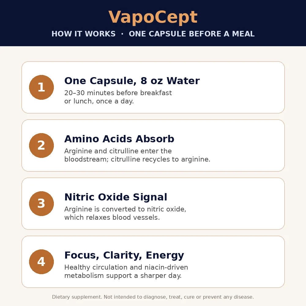 How VapoCept works